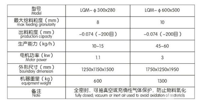 連續(xù)帶篩球磨機