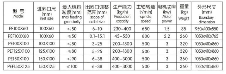 密封型顎式破碎機(jī) 