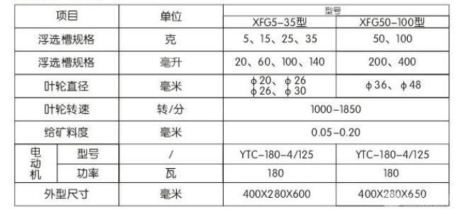 掛槽浮選機