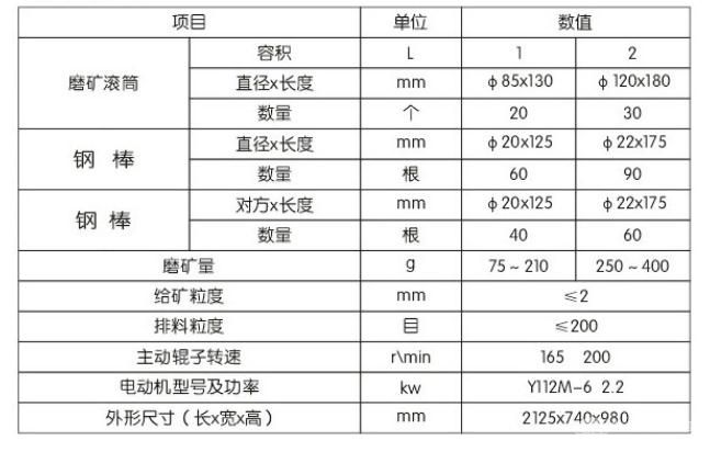 四輥五十筒磨樣機(jī)