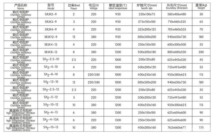 電阻爐