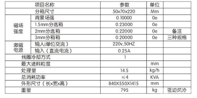 強磁選機