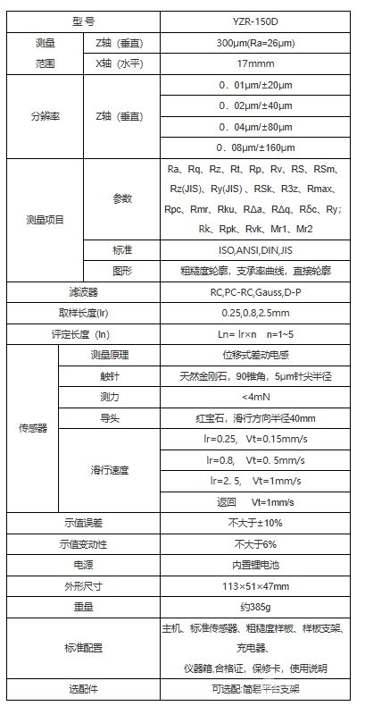 YZR-150D手持式粗糙度儀