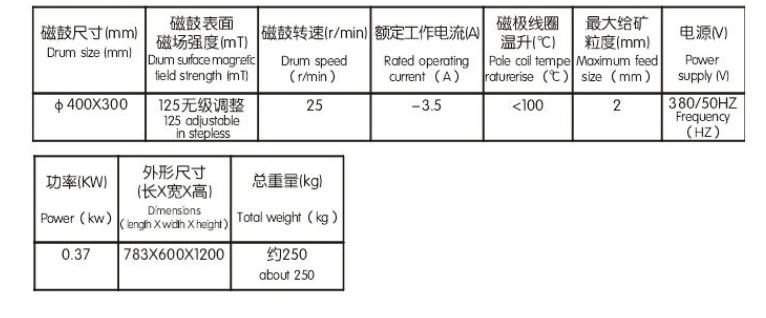 電磁濕法鼓式磁選機(jī)