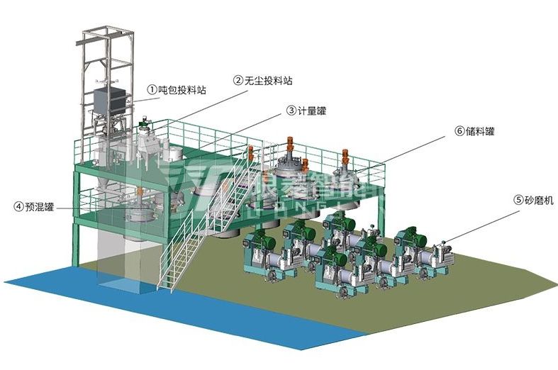 鋰離子電池負(fù)極材料自動化產(chǎn)線