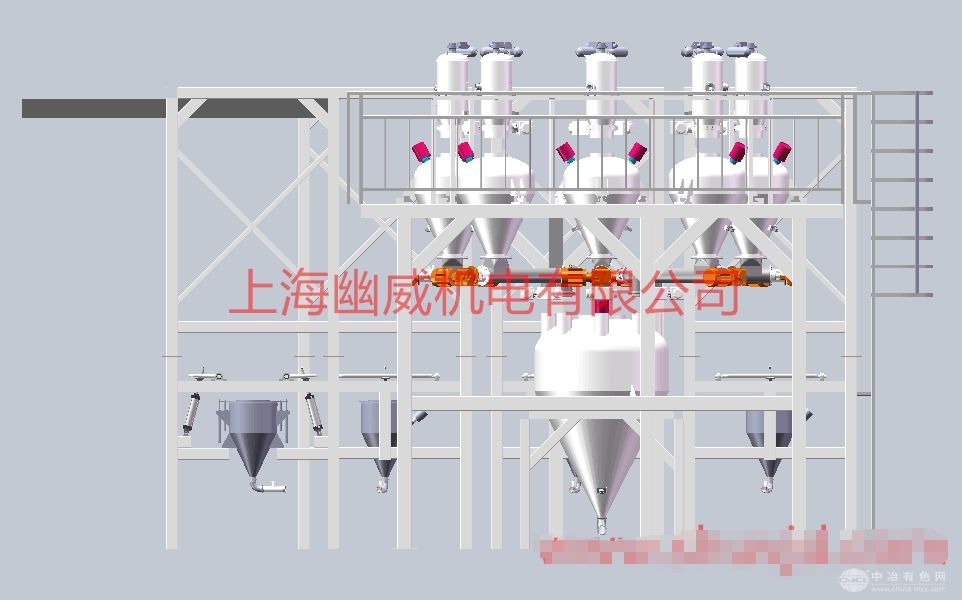 自動稱重上料系統