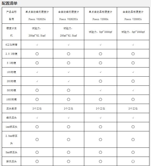 Fness V系列 維氏硬度計