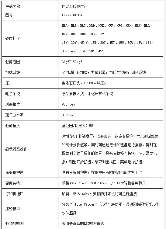 Fness R系列 洛氏硬度計