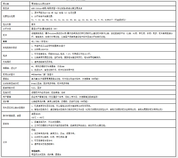 GNR手持式光譜儀P1