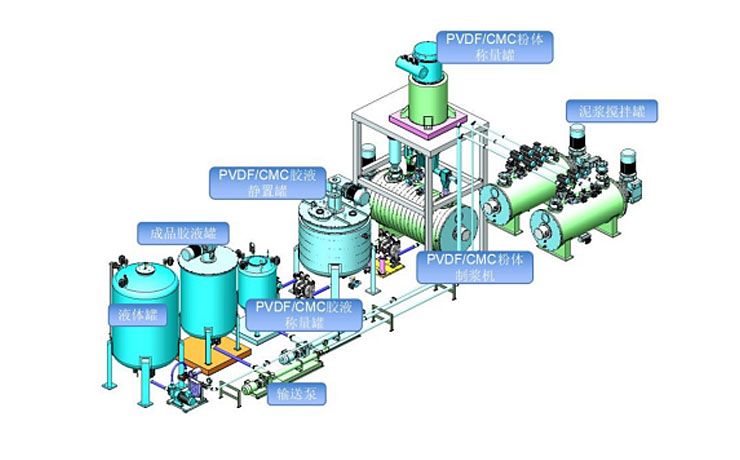 管線式PVDF及CMC制膠機(jī)