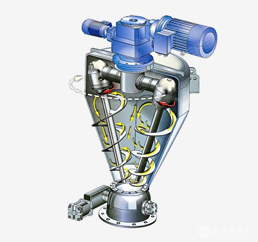 雙螺旋錐形混合設(shè)備