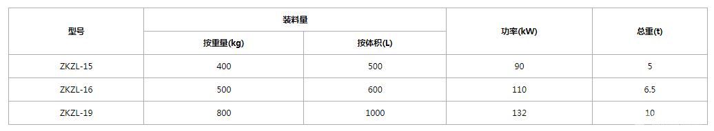 清潔型強力制粒機