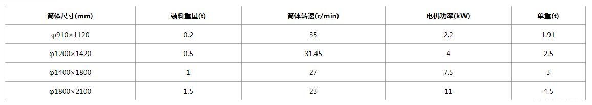 小型實(shí)驗(yàn)球磨機(jī)