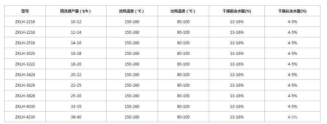 立式烘干機(jī)