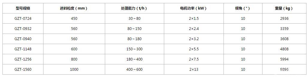 棒條式振動給料機