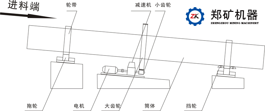 回轉(zhuǎn)式單筒烘干機(jī)