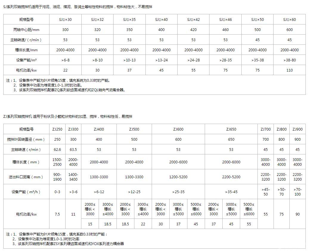 雙軸式攪拌機