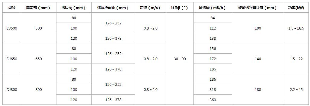 大傾角帶式輸送機(jī)