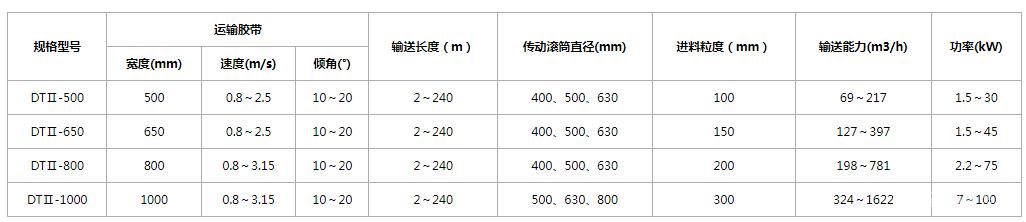 固定帶式輸送機(jī)