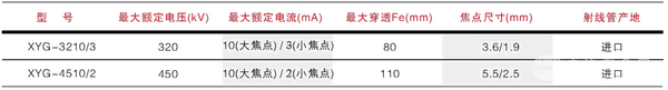 移動(dòng)式高頻恒壓X射線探傷機(jī)（雙極320kV/450kV）