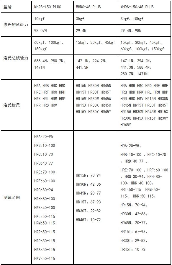 MHRS-150 PLUS“奧龍芯”觸摸屏數(shù)顯洛氏/表面洛氏/雙洛氏硬度計