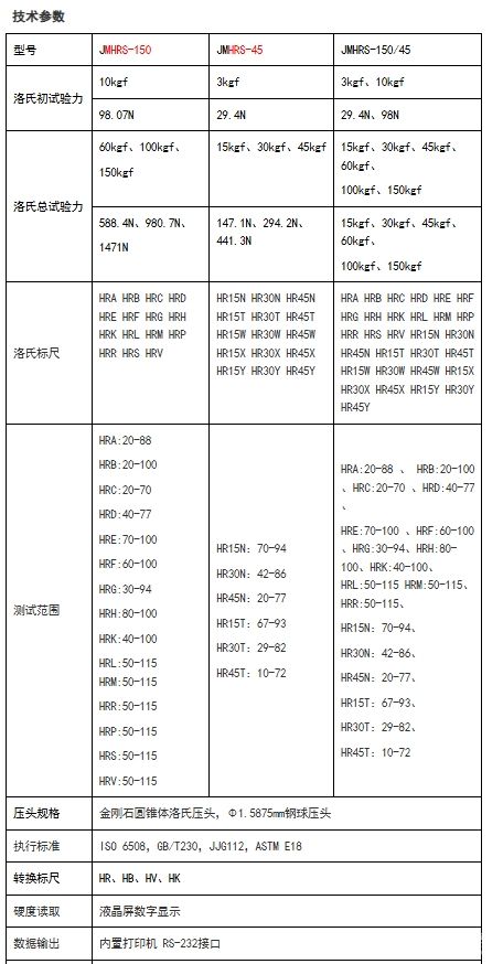 JMHRS-150/45“奧龍芯”精密洛氏硬度計（機(jī)頭移動式）