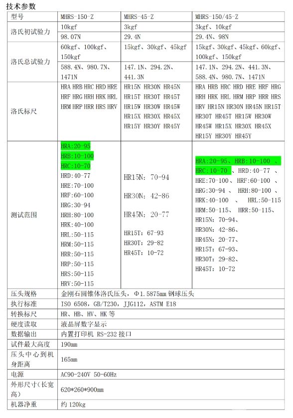 MHRS-150/45-Z“奧龍芯”全自動全洛氏硬度計(jì)