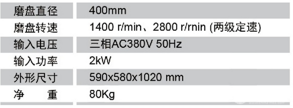 AM-1金相試樣磨平機