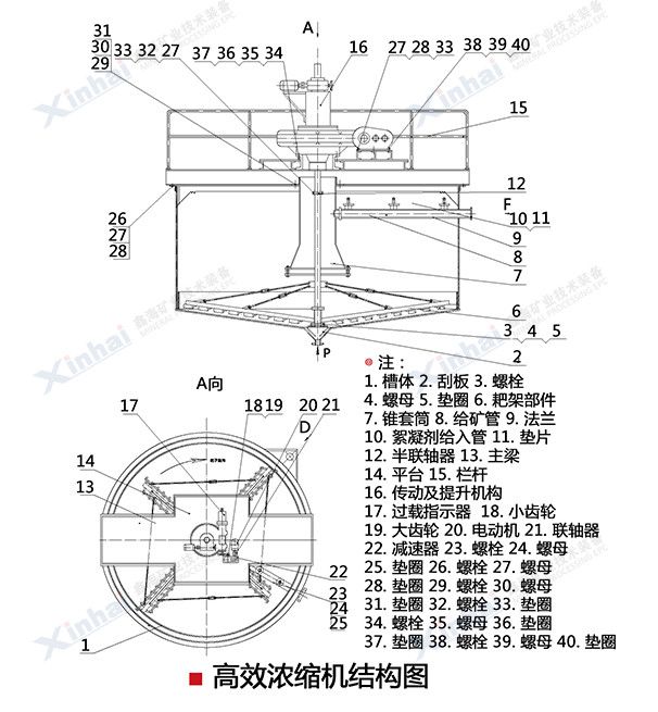 高效濃縮機