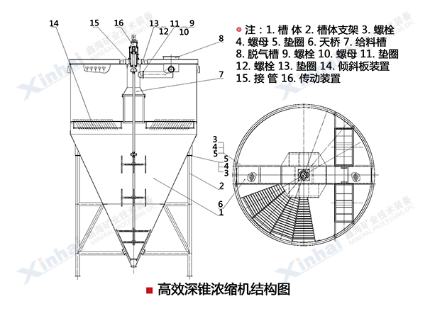 高效深錐式濃縮機