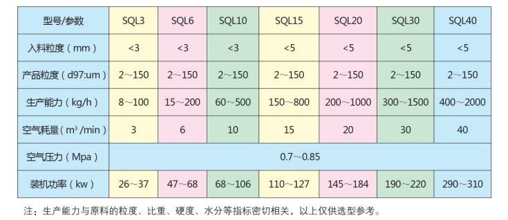 氣流粉碎分級(jí)機(jī)