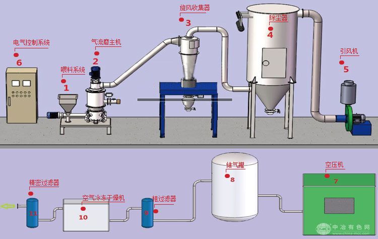 氣流粉碎分級(jí)機(jī)